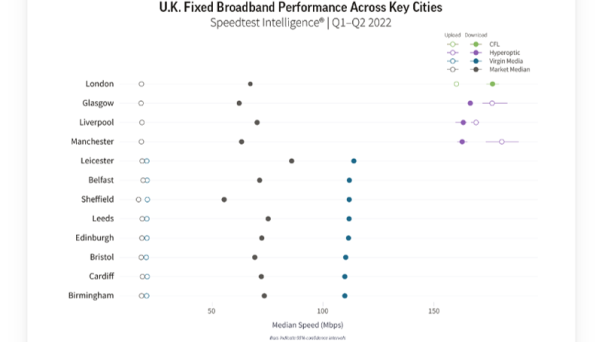Speed Test results