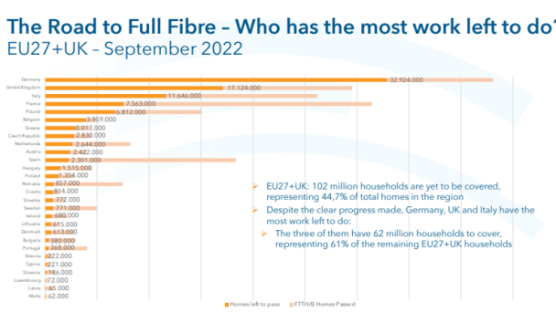 FTTH data